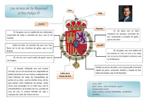 armas de su majestad el rey Felipe VI