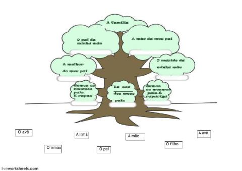 Vocabulário 02 A família