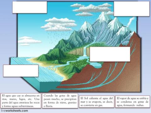 Ciclo del agua