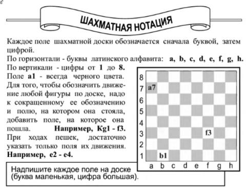 Chess notation