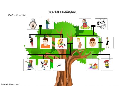 El árbol genealógico