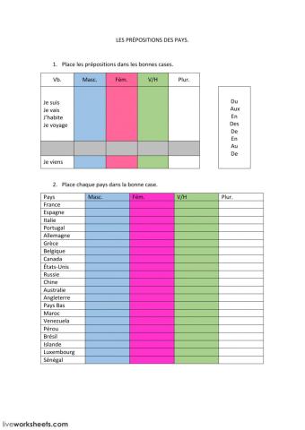 Prépositions des pays