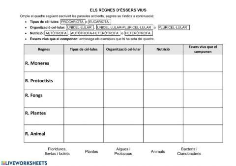 ELS REGNES DELS ÉSSERS VIUS