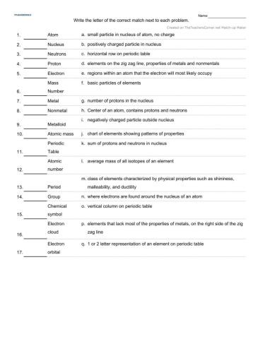 Periodic Table Vocabulary