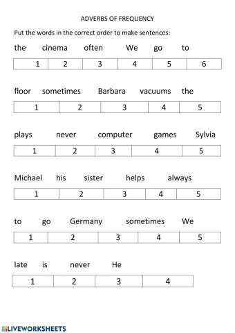 Adverbs of frequency