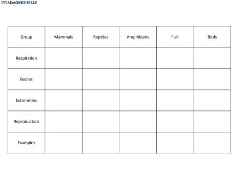 Vertebrate Kingdom, classification