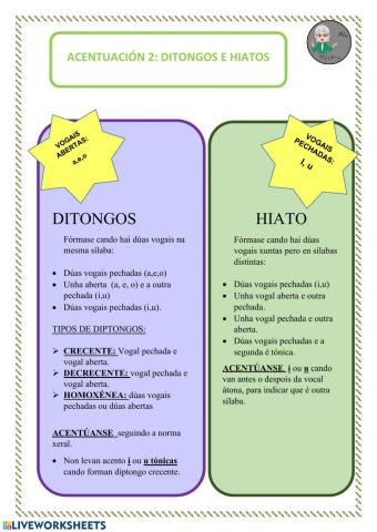 acentuación 2: hiatos e ditongos 