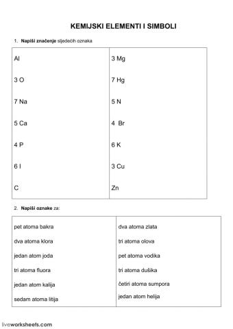 Kemijski elementi i simboli