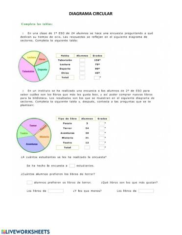 Diagrama circular