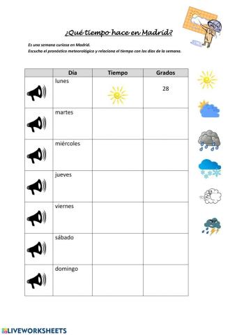 El tiempo en Madrid