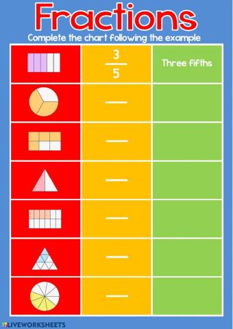 Fractions - complete