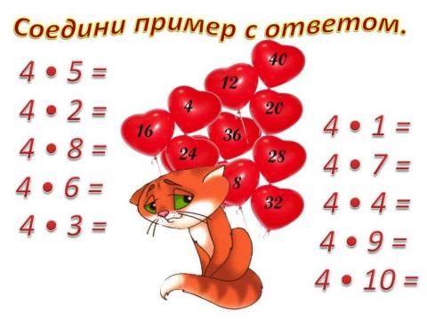 Таблица умножения на 4