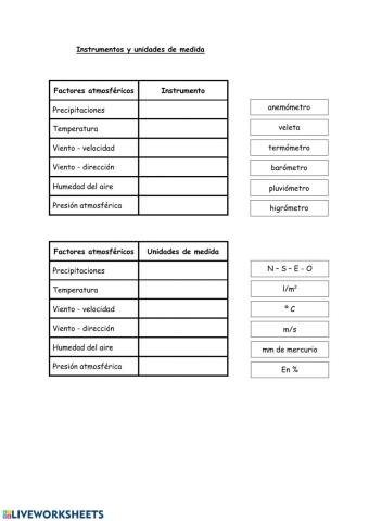 Factores atmosféricos