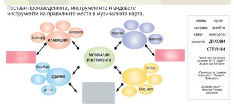 Музикални инструменти - 4.клас