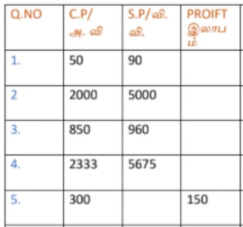 Profit&loss