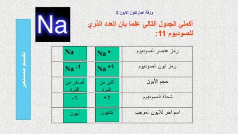 تكون الايون