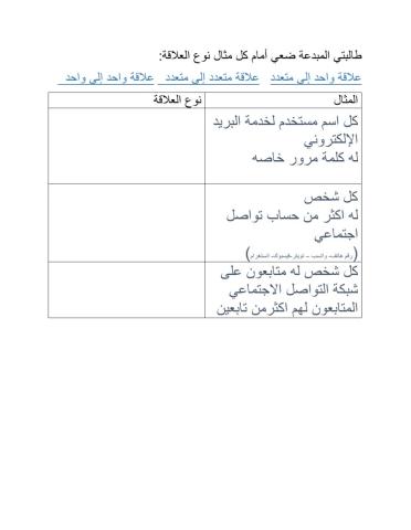 العلاقات في قواعد البيانات