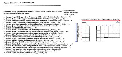 Mock Periodic Table