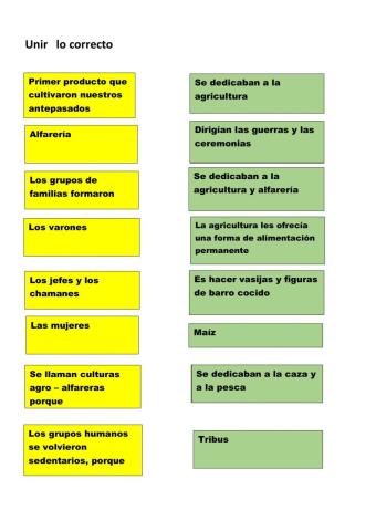 Las sociedades agrícolas aborígenes