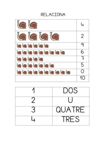 Els nombres de l'1 al 10