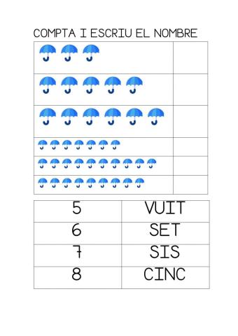 Els números de l'1 al 10