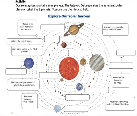 Solar System