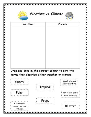 Weather vs climate