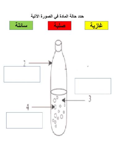 تصنيف حالات المادة