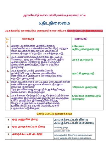 12.6.படிக குறைப்பாடுகள்