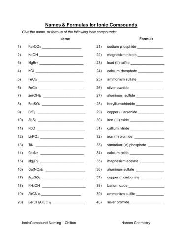 Naming and writing formulas for ionic compounds