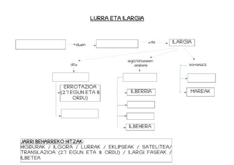 Lurra ETA ILARGIA