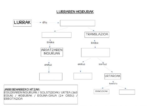 Lurraren higidurak