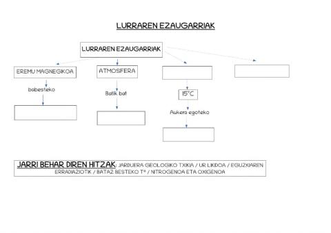 Lurraren ezaugarriak