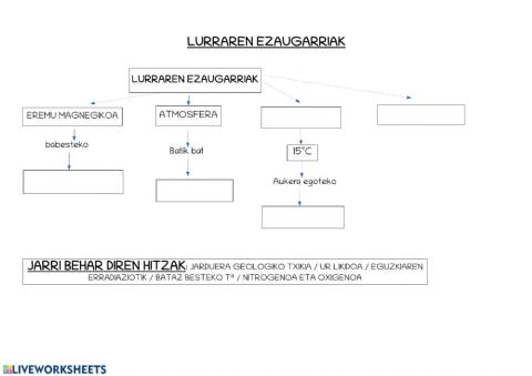 Lurraren ezaugarriak