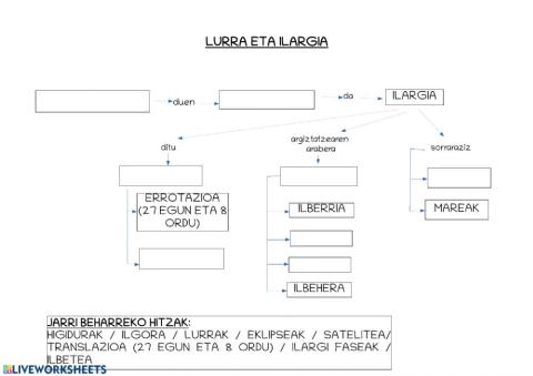 Lurra eta ilargia