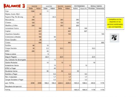 6A balance de SS 3 total