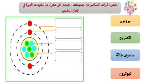 مراجعة تركيب الذرة