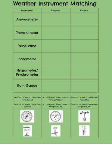 Weather Instrument Matching