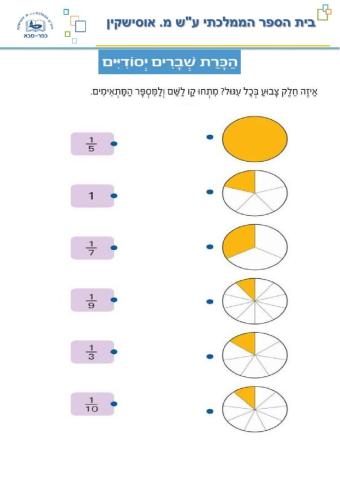 הכרת שברים פשוטים