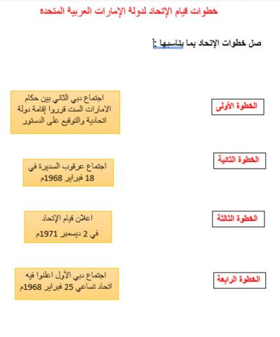 خطوات قيام اتحاد دولة الامارات