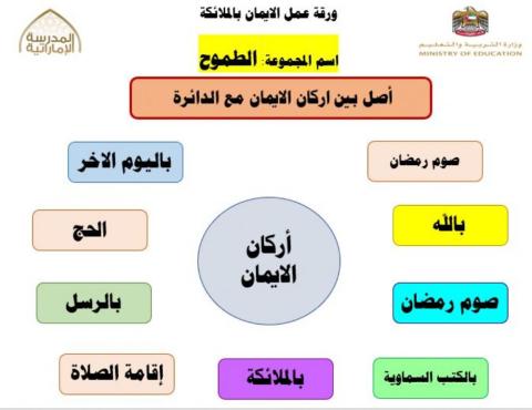 الايمان بالملائكة