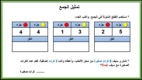 تقييم تمثيل الجمع