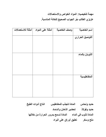 المواد صفاتها واستعمالاتها