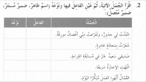 ضمائر الرفع المتصلة