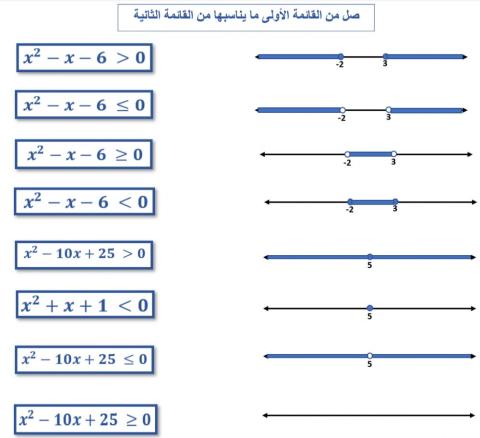 حل المتباينات غير الخطية