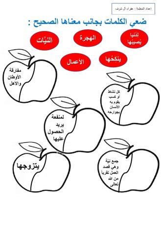 مفردات الاعمال بالنيات