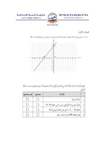 الدالة الخطية