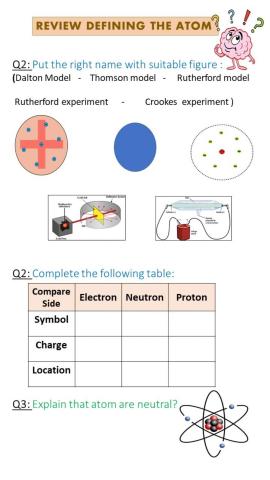 Defining the Atom