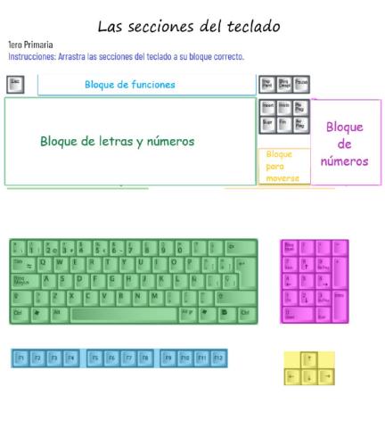 Las secciones del teclado