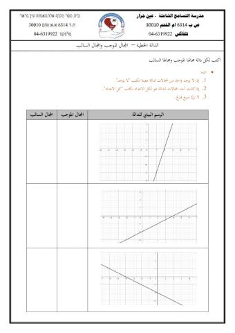 دالة خطية - مجال موجب ومجال سالب